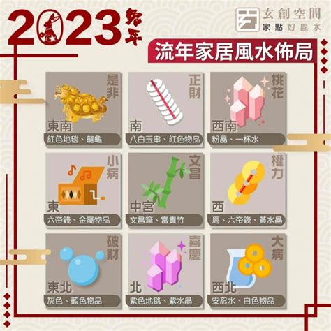 2023 風水布局|2023 兔年風水佈局｜一文看清2023癸卯年九宮飛星 